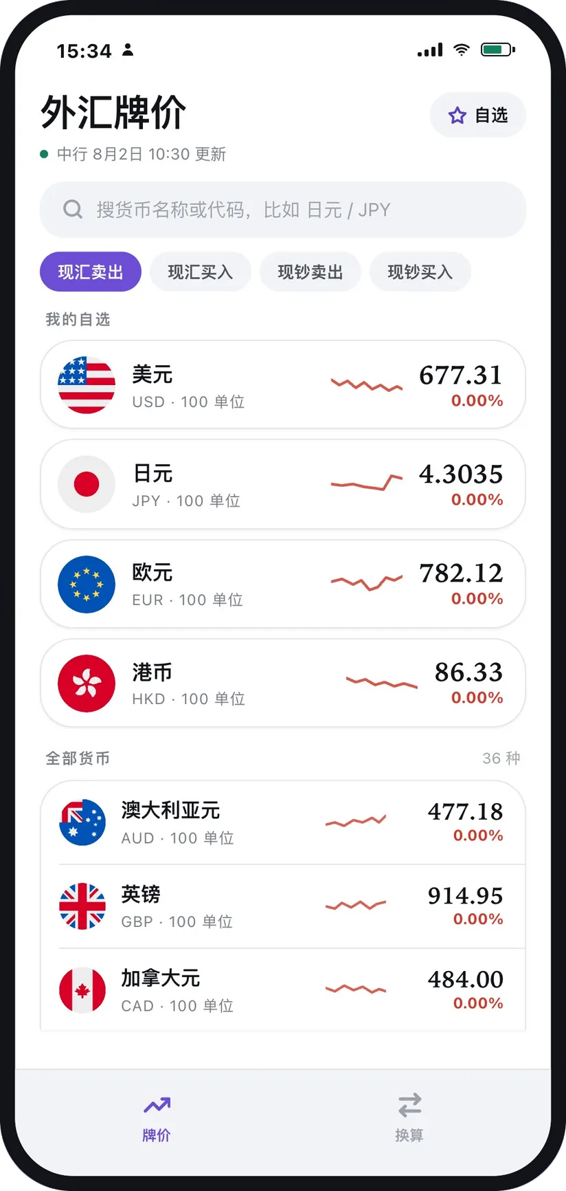 中国外貨レートアプリのホーム画面：星付き通貨を先頭に固定したレート一覧、各行にミニチャートと騰落率